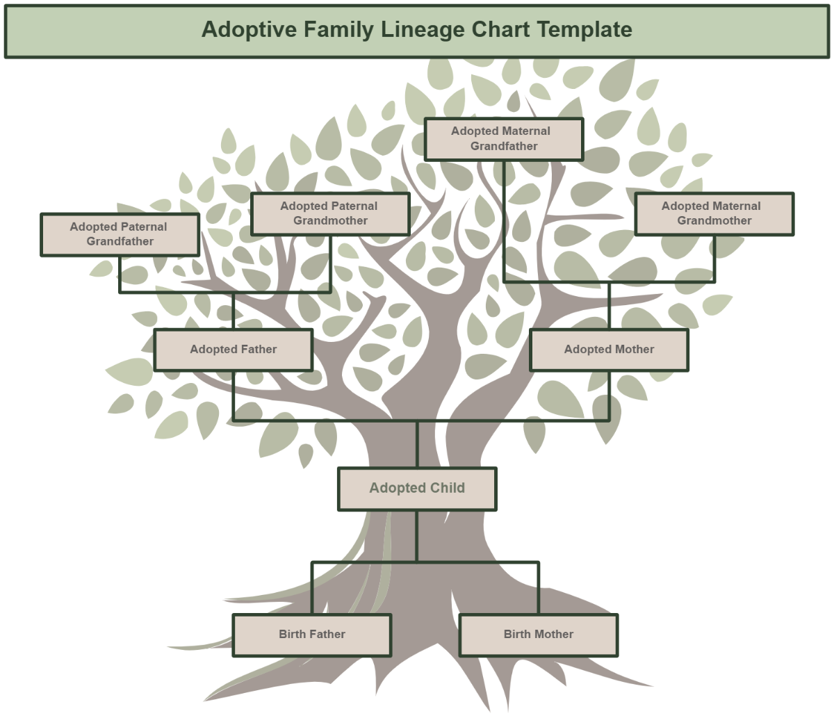 Free Adoptive Family Lineage Chart Template