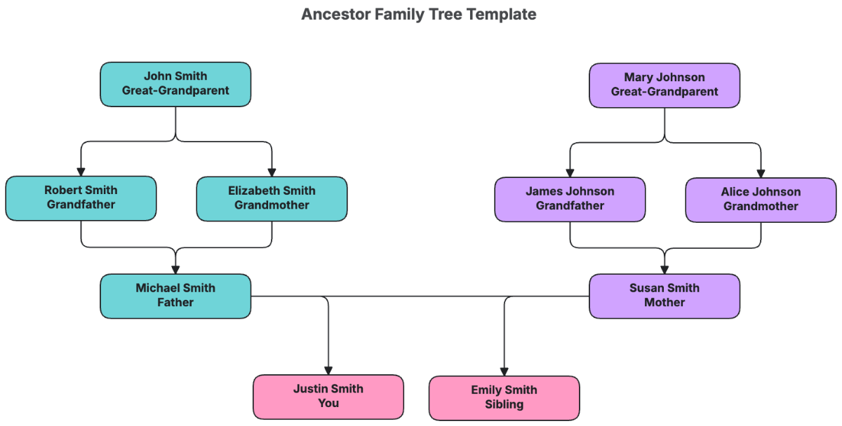 Free Ancestor Family Tree Template