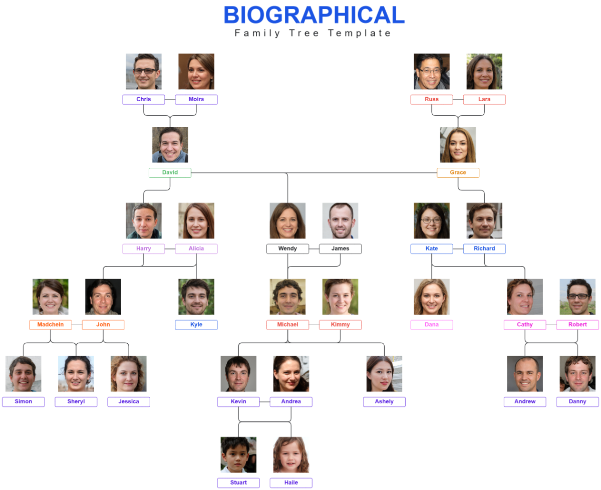 Free Biographical Family Tree Template
