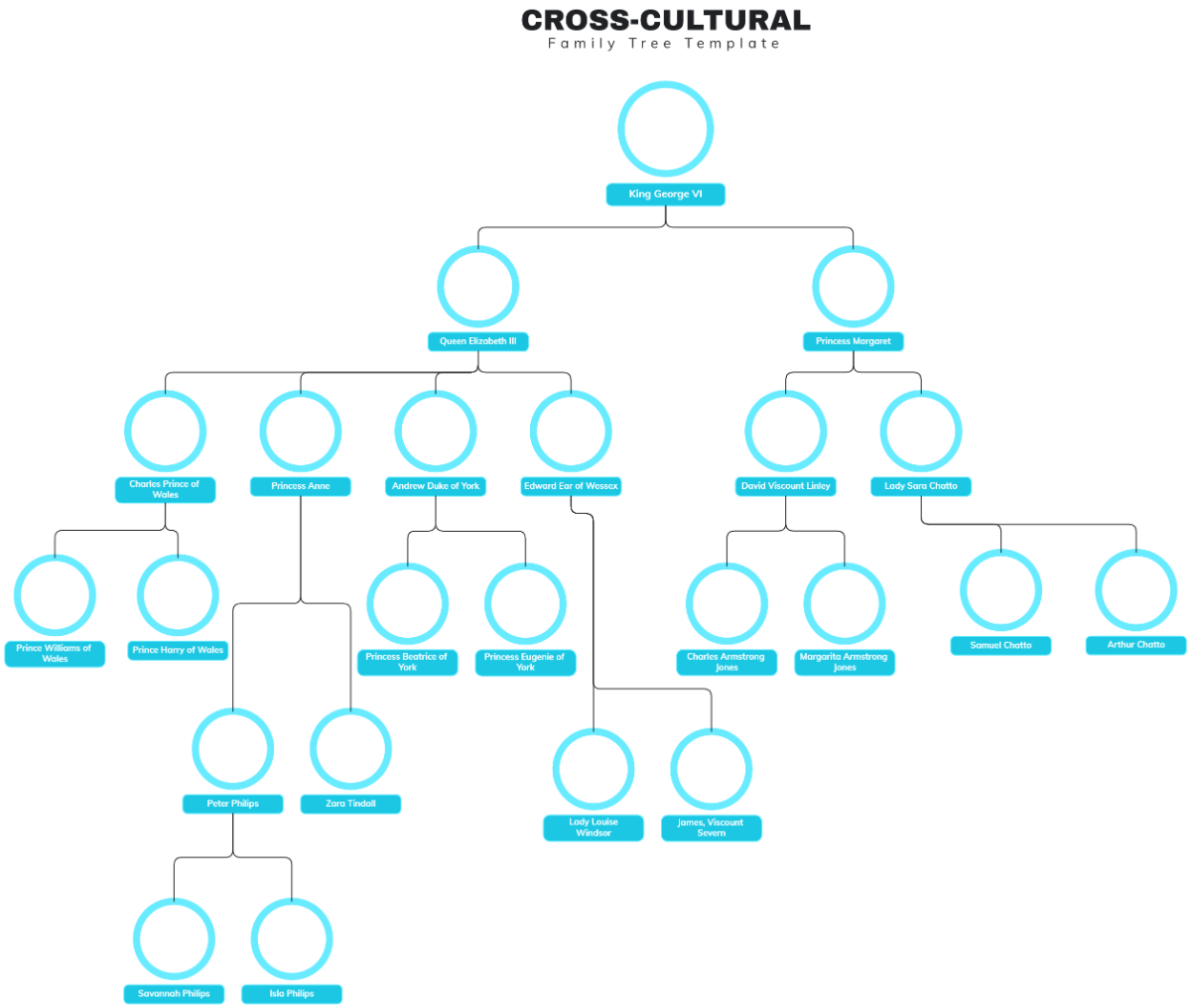 Free Cross-Cultural Family Tree Template