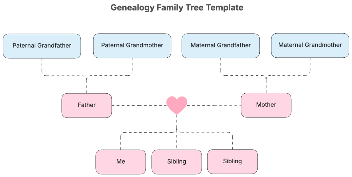 Free Genealogy Family Tree Template