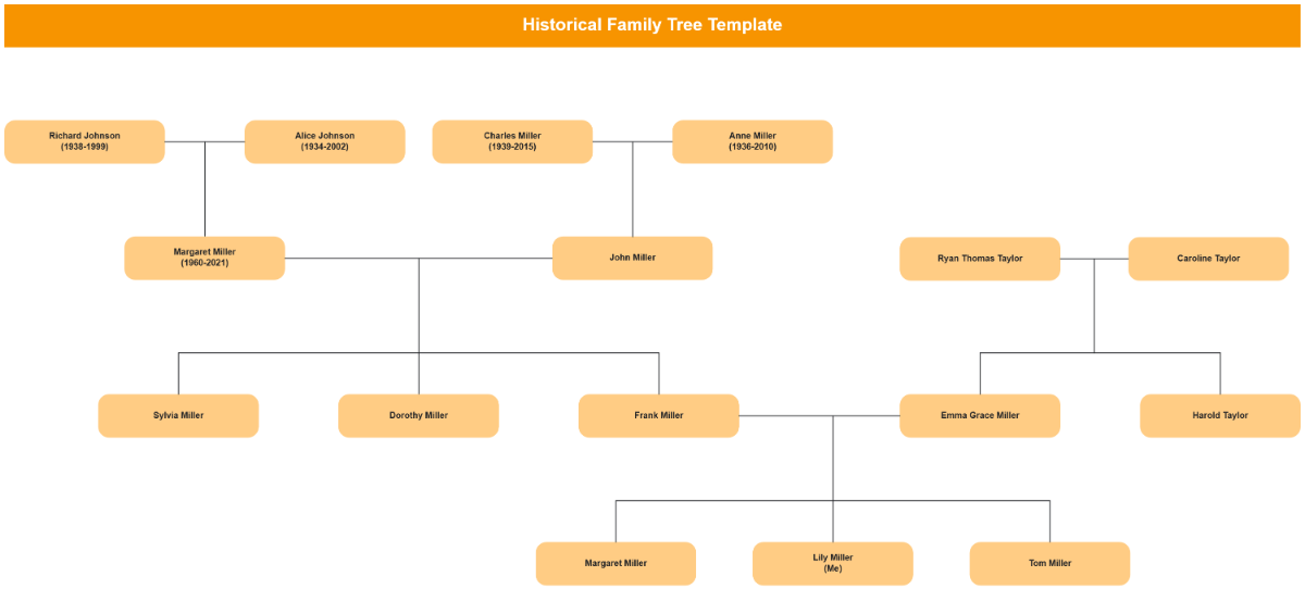 Free Historical Family Tree Template