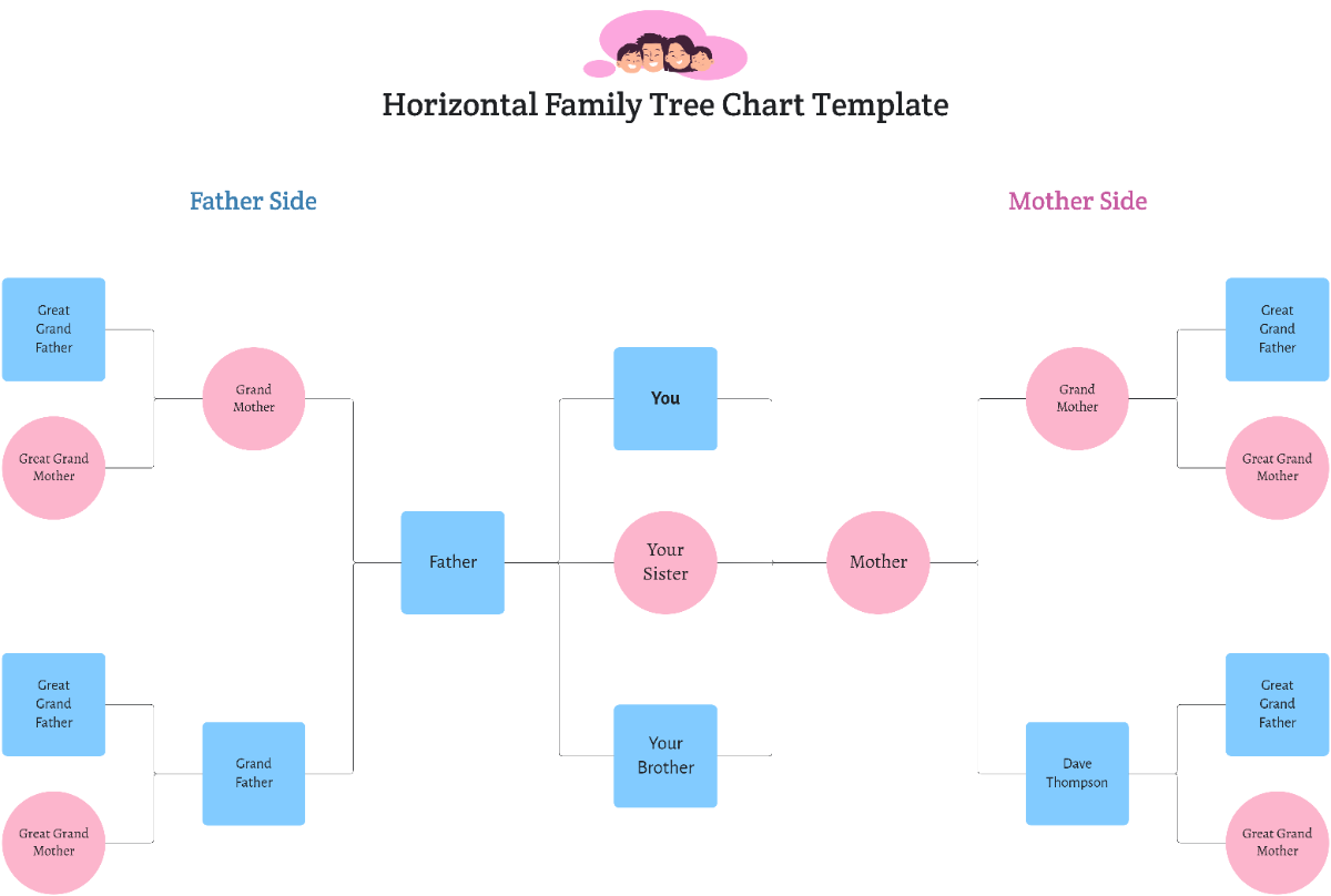 Free Horizontal Family Tree Chart Template