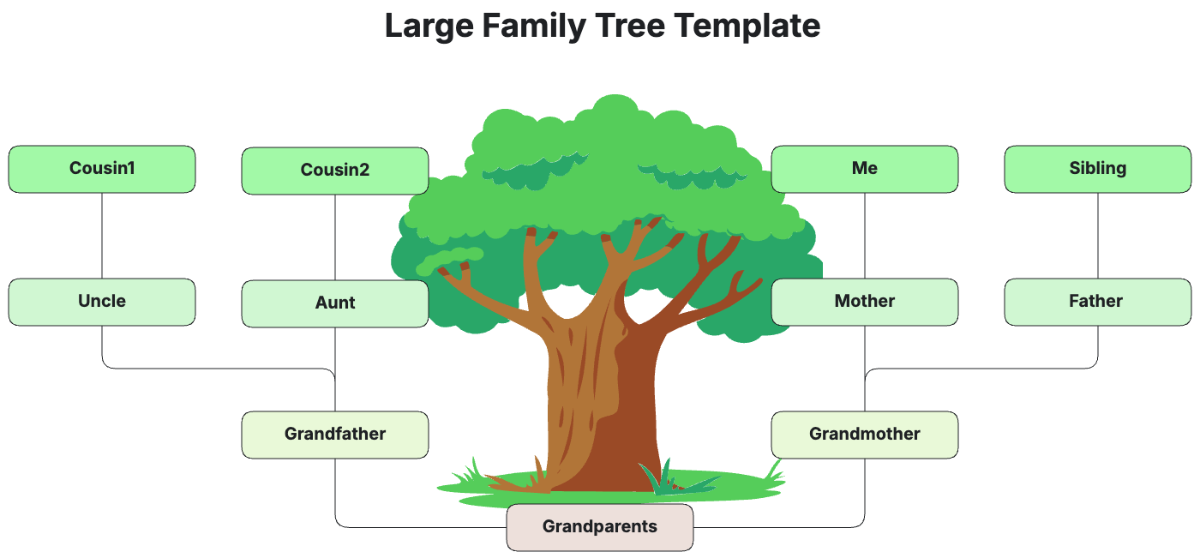 Free Large Family Tree Template
