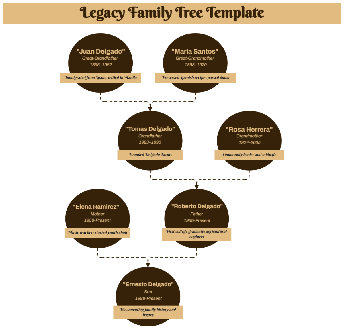 Free Legacy Family Tree Template