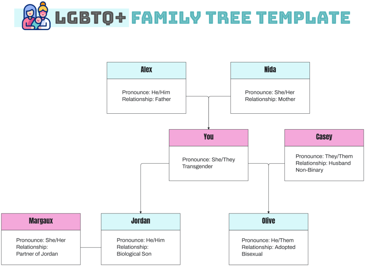 Free LGBTQ+ Family Tree Template