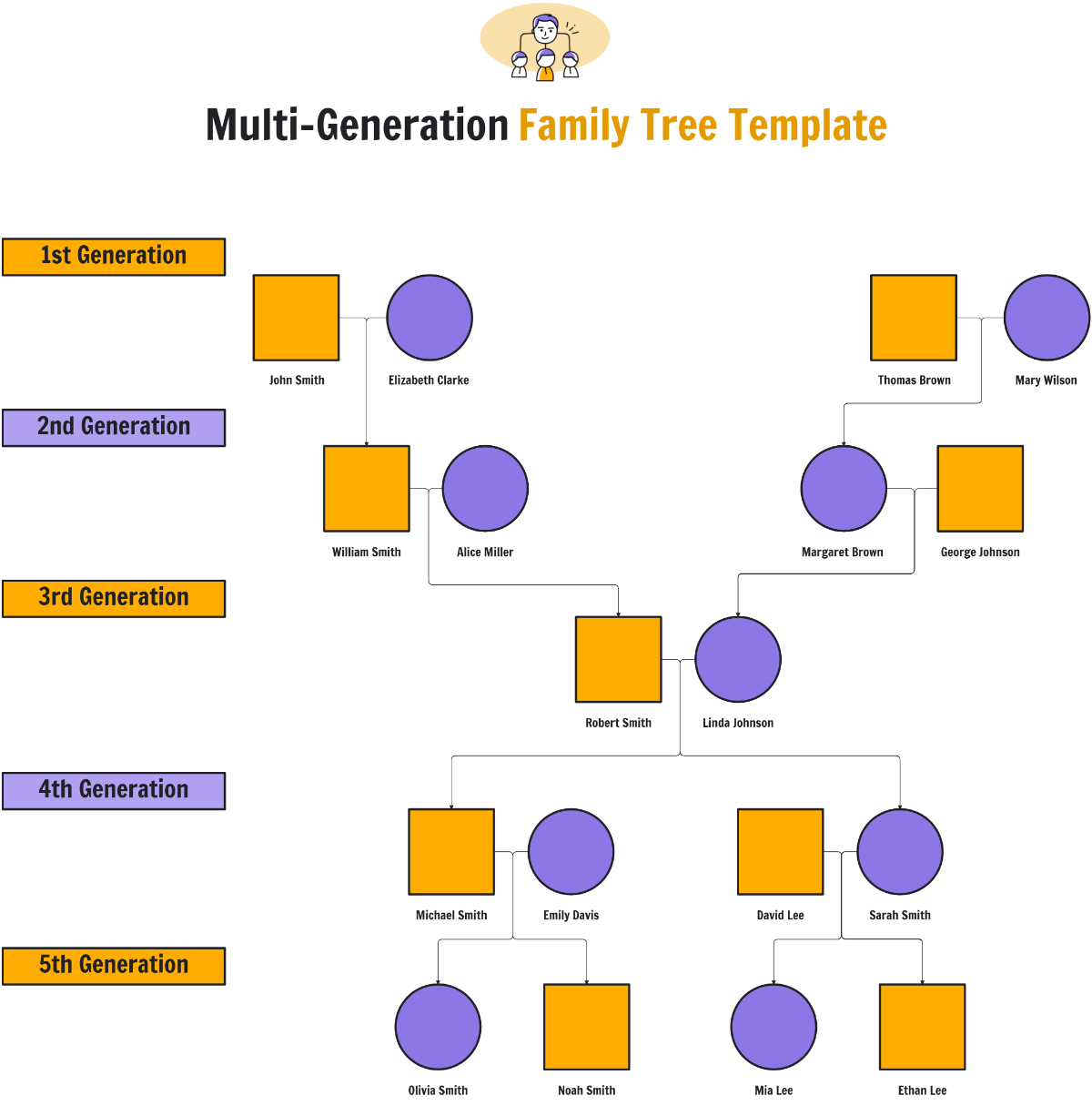 Free Multi-Generation Family Tree Template