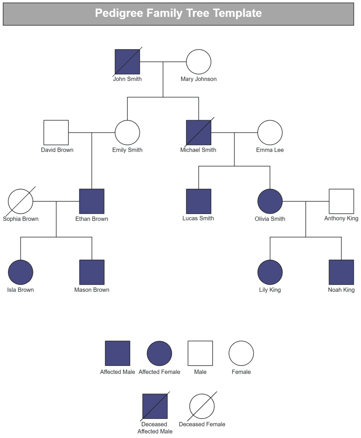 Free Pedigree Family Tree Template