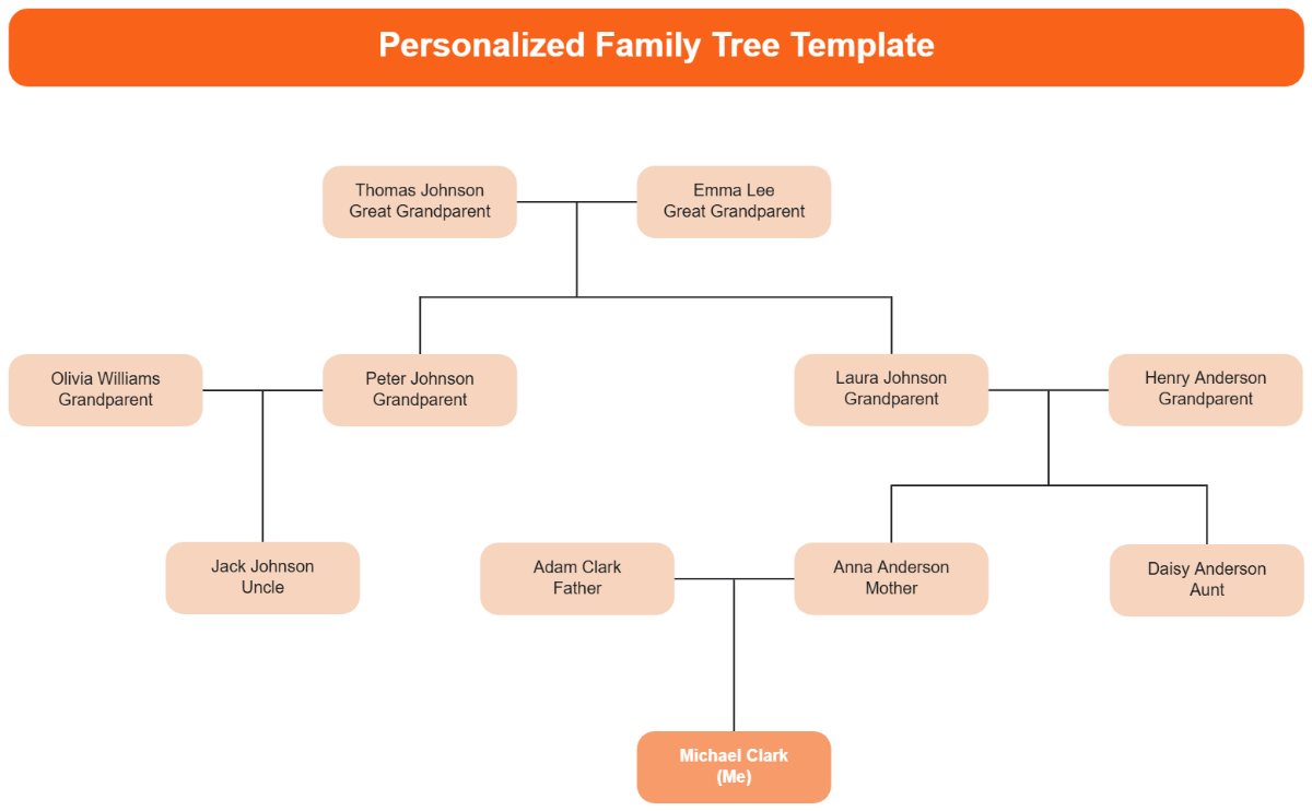 Free Personalized Family Tree Template