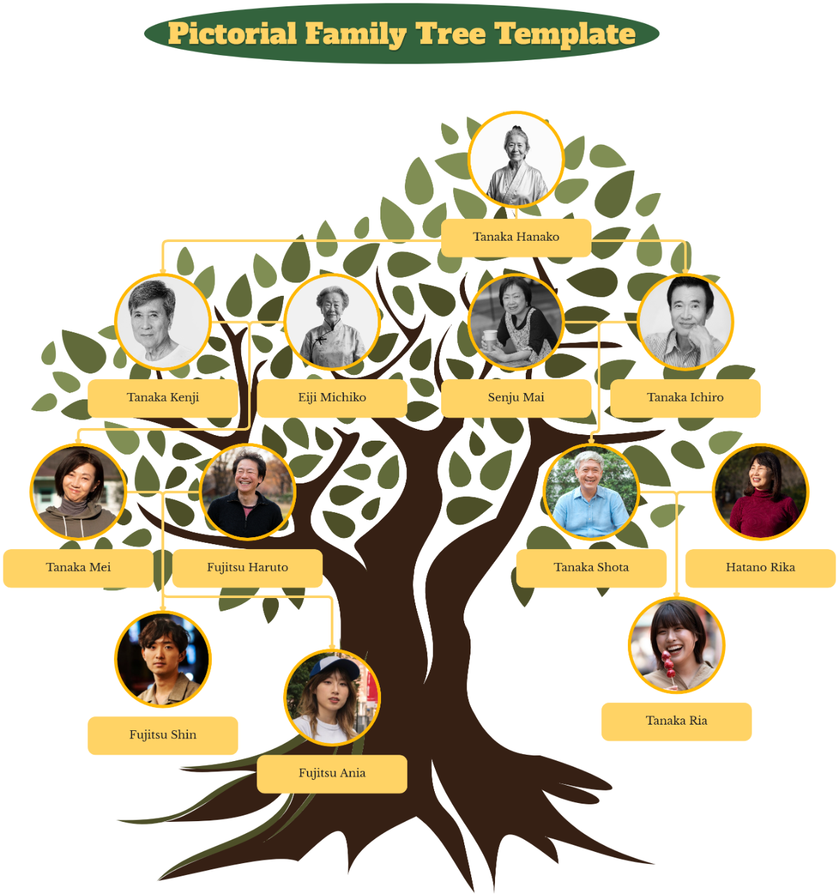 Free Pictorial Family Tree Template