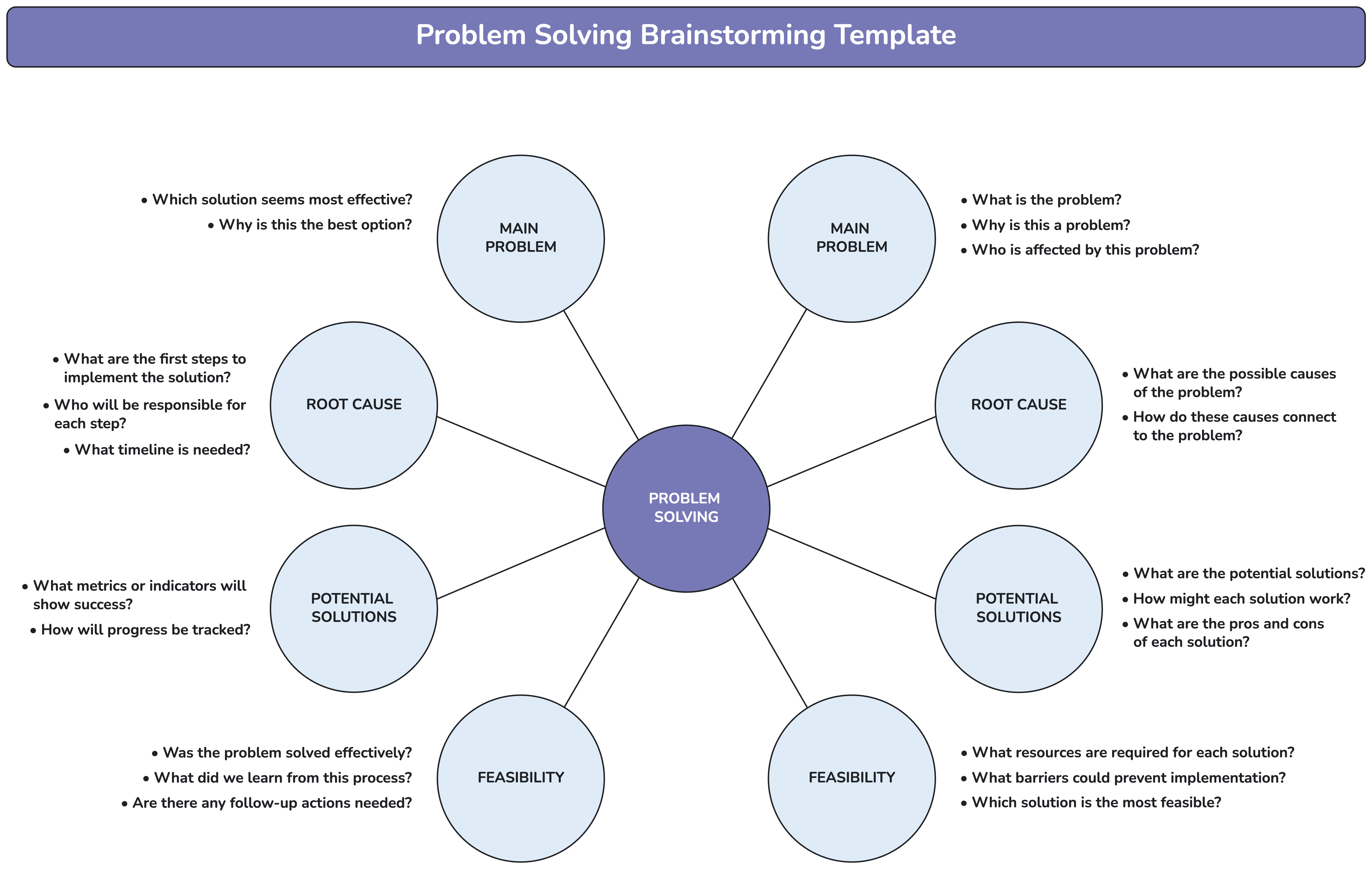 Free AI Brainstorming Maker Online Tool