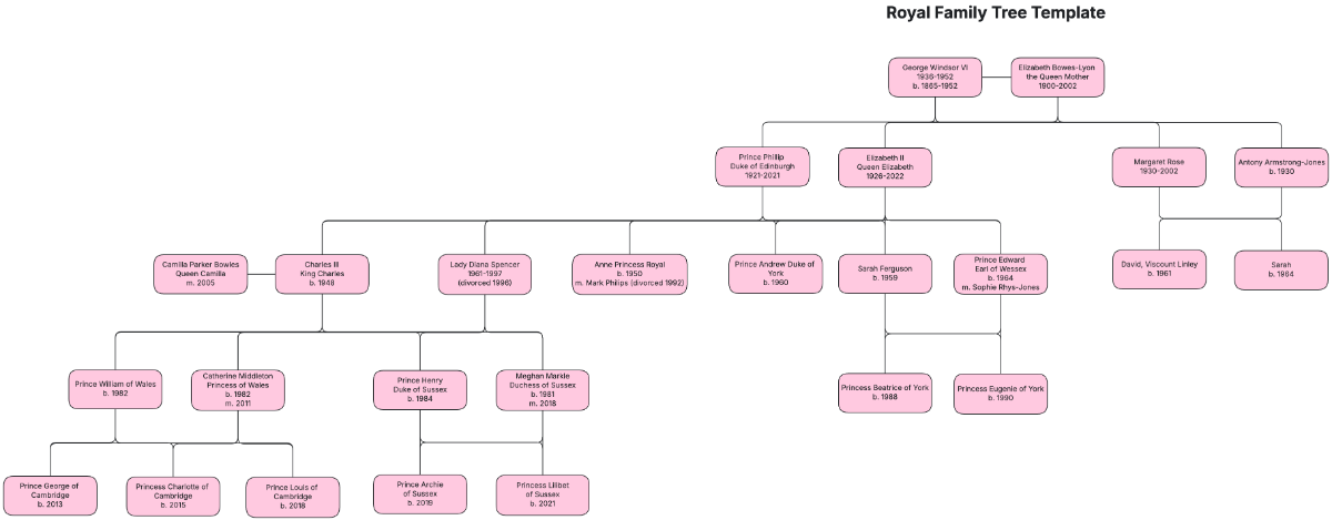 Free Royal Family Tree Template