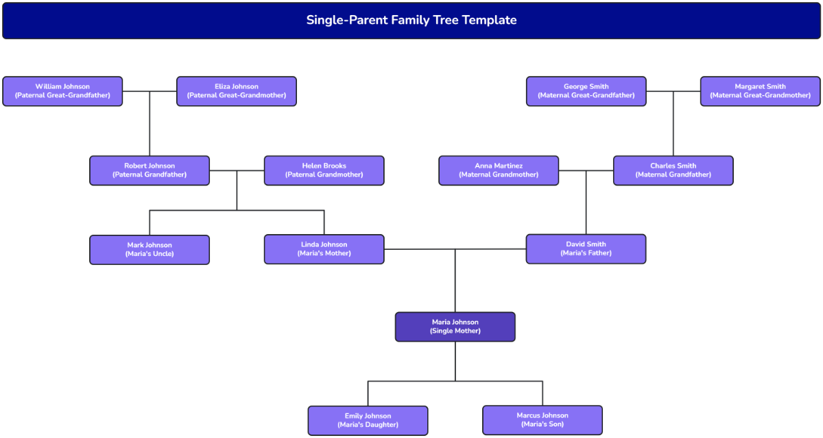 Free Single-Parent Family Tree Template