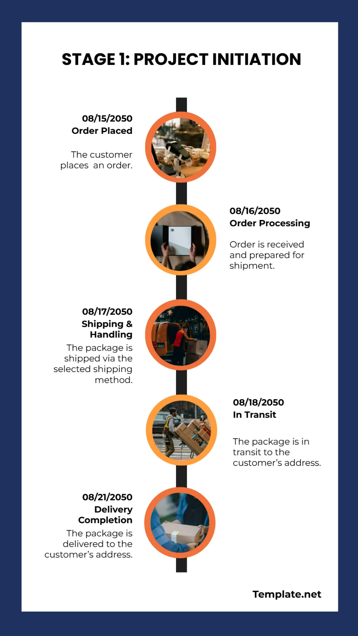 Free Timeline Template to Edit Online