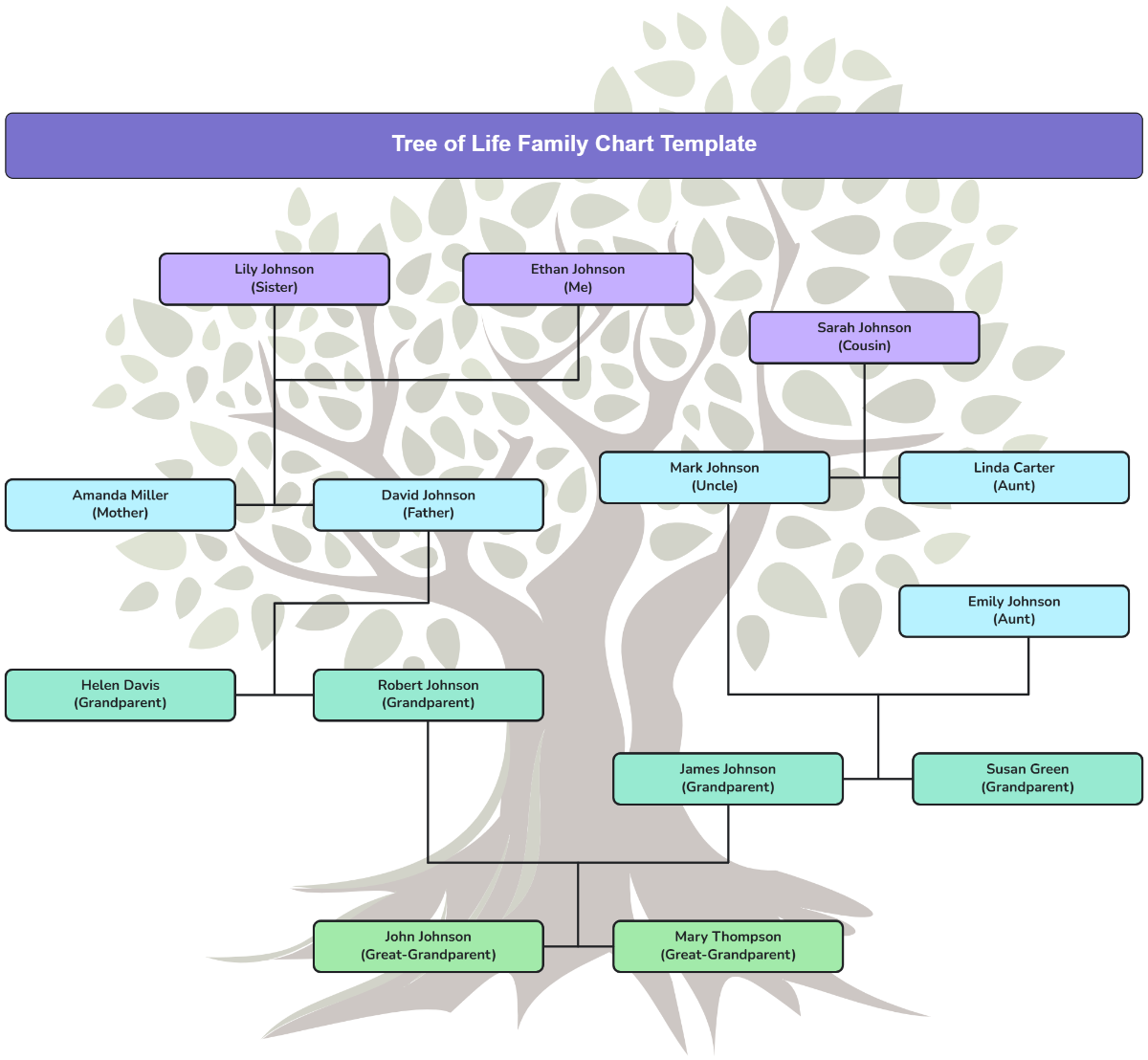 Free Tree of Life Family Chart Template