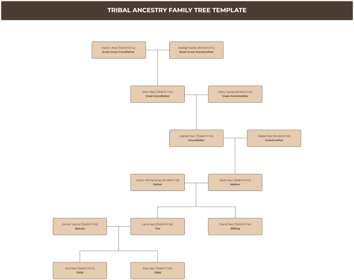 Free Tribal Ancestry Family Tree Template